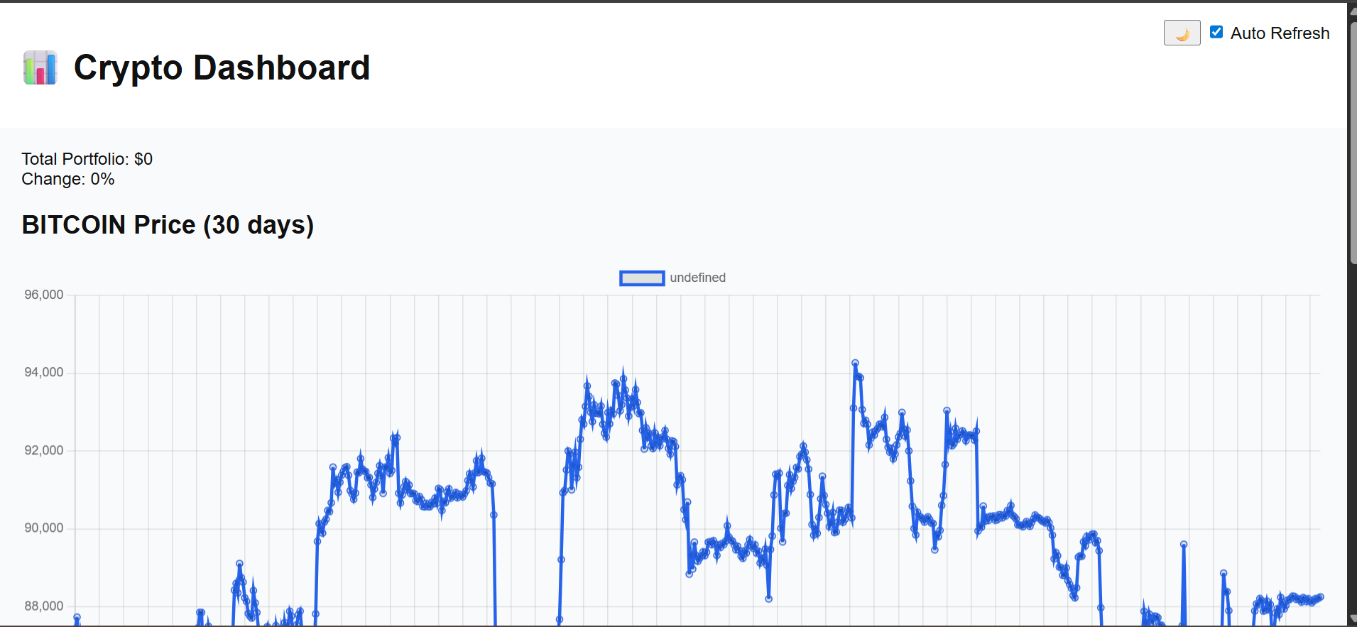 Real-Time Cryptocurrency Dashboard